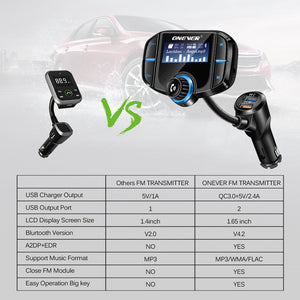 Transmetteur Bluetooth Fm pour voiture, qc3.0 adaptateur Bluetooth radio  sans fil